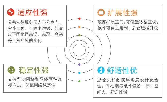 智慧公共法律服務亭