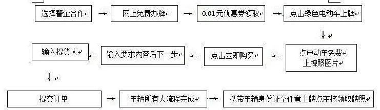 江蘇：寶應縣第三批電動自行車(chē)上牌攻略來啦！